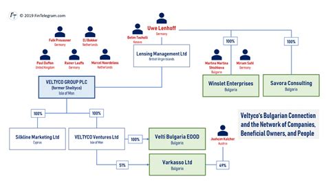 lottopalace|Velytco Case – Winslet Enterprises, LottoPalace, the Bulgarian .
